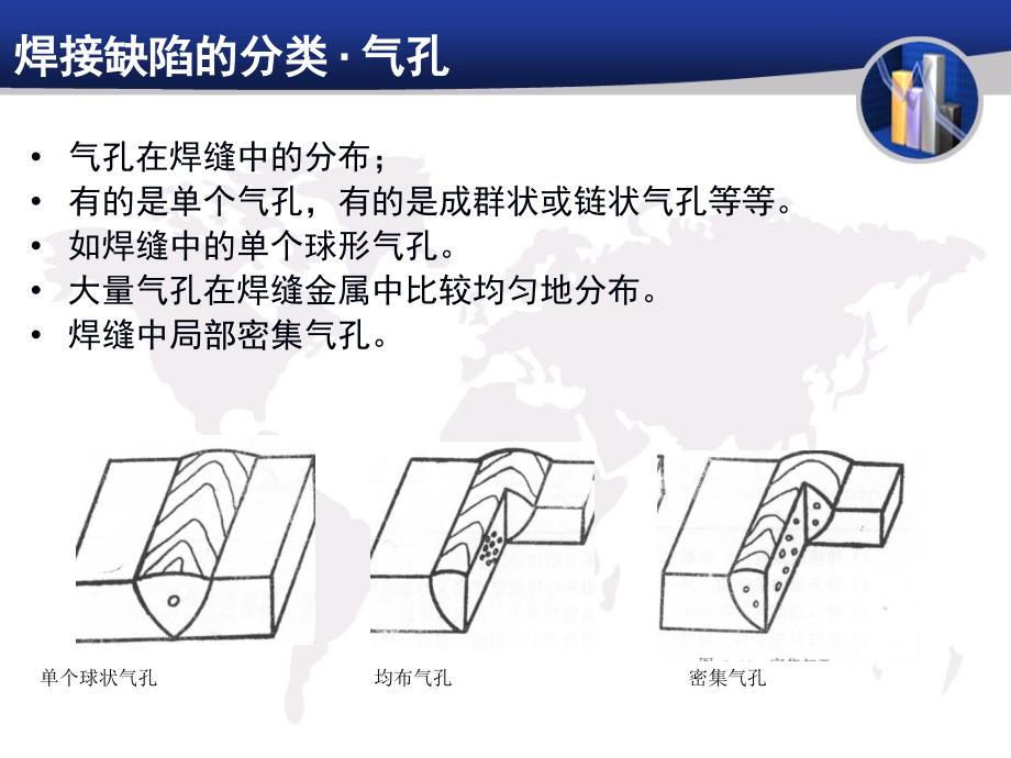 焊接基础焊接缺陷的分类教学PPT_第2页