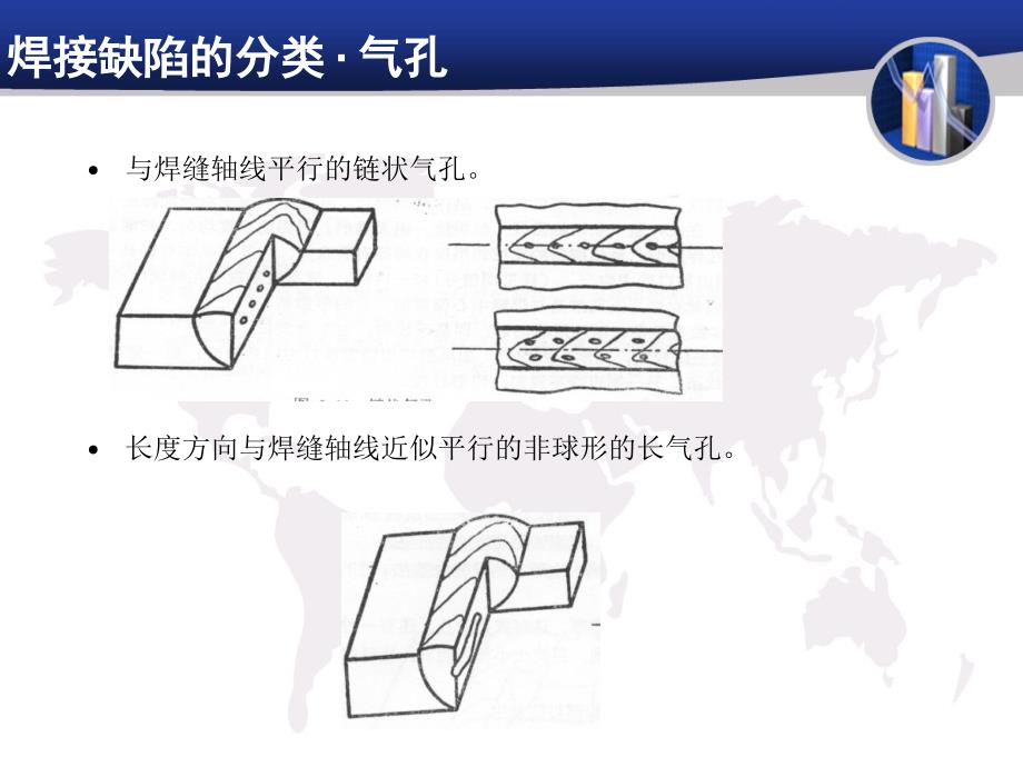 焊接基础焊接缺陷的分类教学PPT_第3页