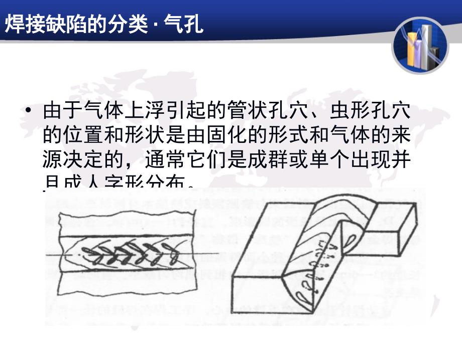 焊接基础焊接缺陷的分类教学PPT_第4页