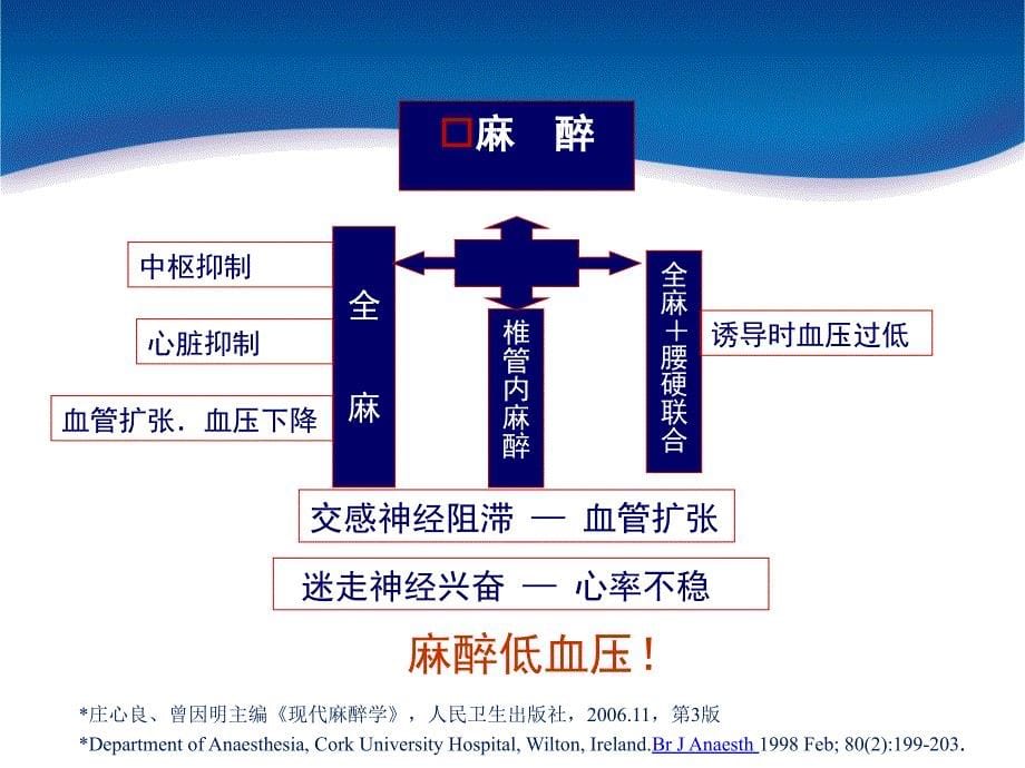 中高者全麻术中低血压防治策略模板_第5页