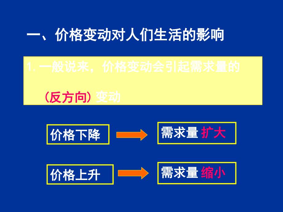 22价格变动的影响_第4页