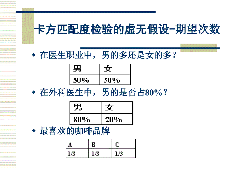 卡方检验Chisquare参数与非参数检验卡方匹配度检验卡方独立性检验卡方检验的前提和限制卡方检验的效应大小和效力_第4页