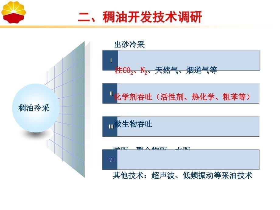 超深稠油蒸汽复合吞吐技术及冷采技术国内调研分析_第5页