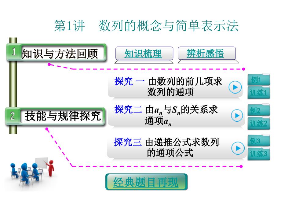 第1讲数列的概念与简单表示法_第1页