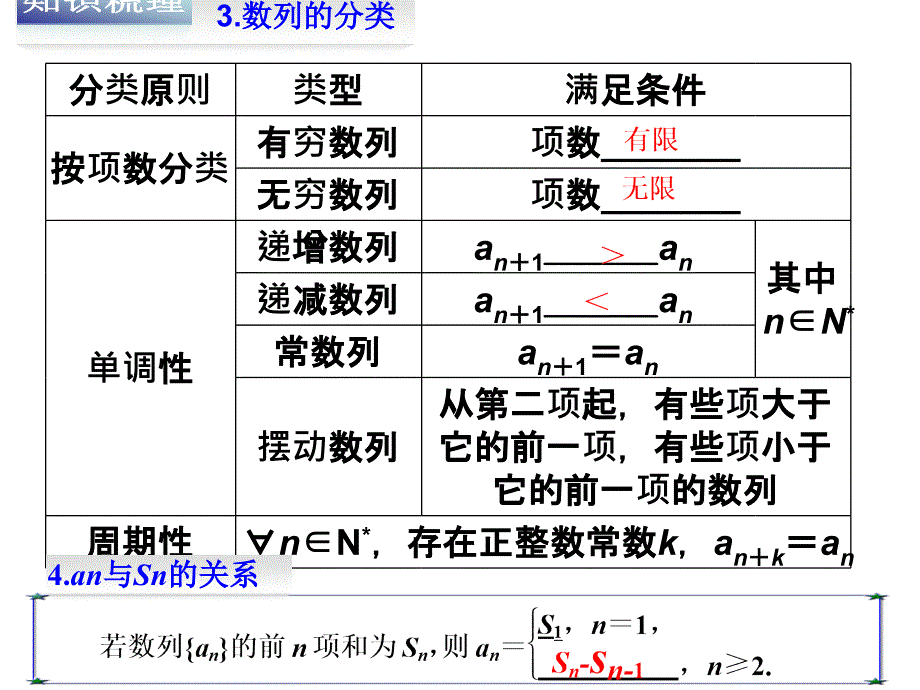 第1讲数列的概念与简单表示法_第4页