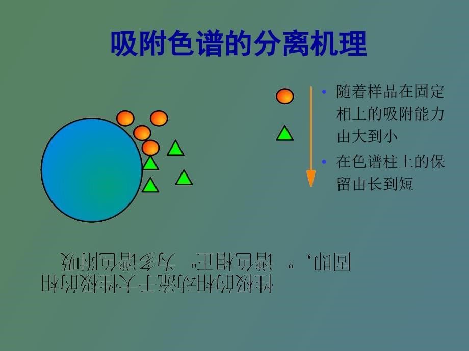 液相色谱的方法开发分离机理及色谱柱_第5页