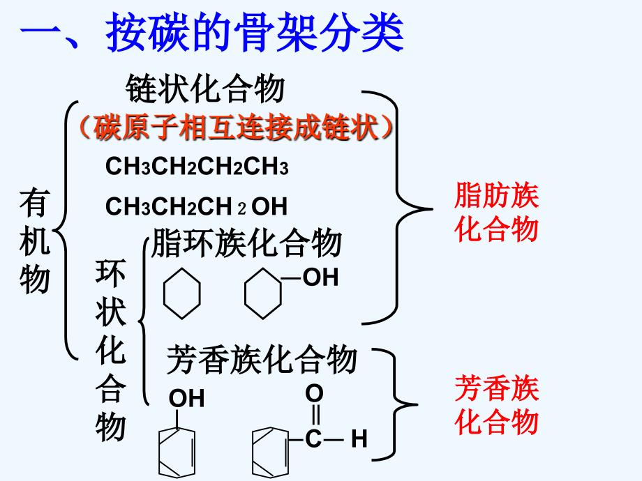 有机物的分类_第4页