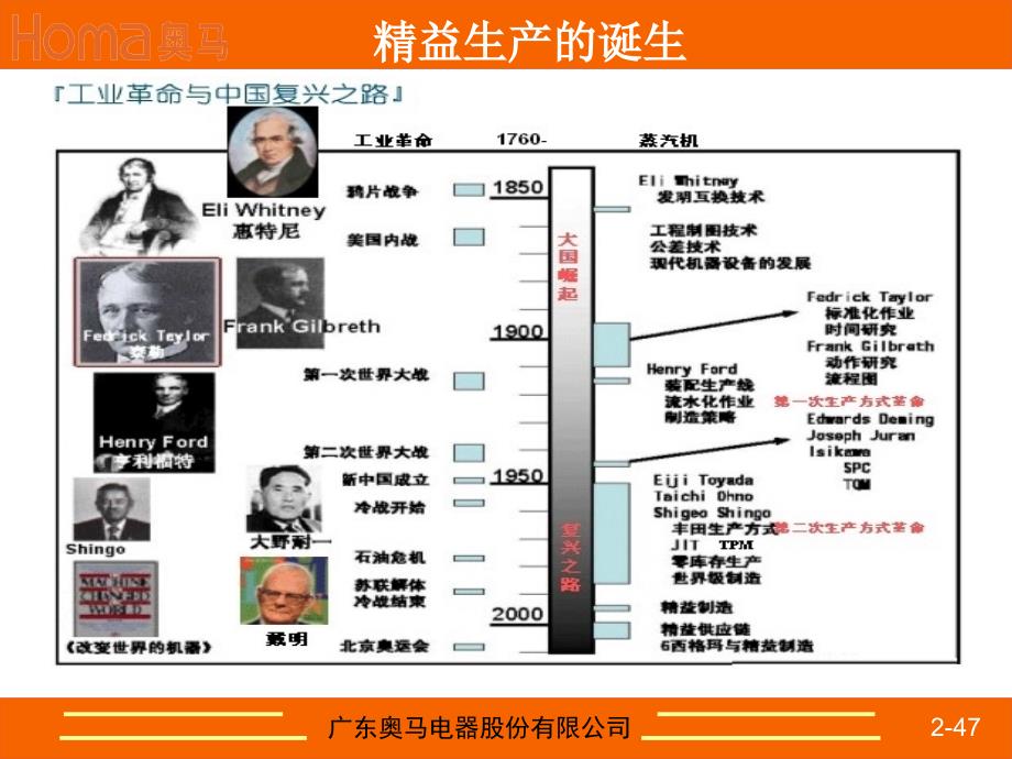 精益知识培训教材优秀课件_第2页