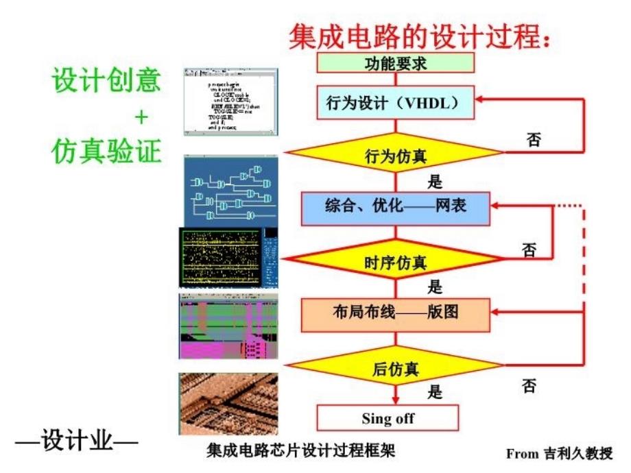 最新微电子09集成电路制造工艺PPT课件_第3页