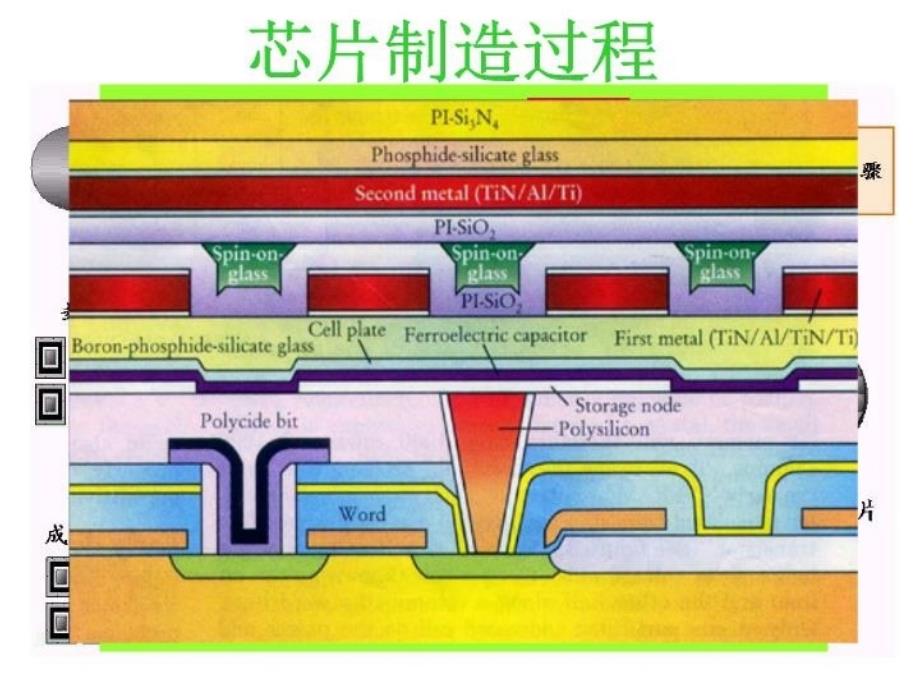 最新微电子09集成电路制造工艺PPT课件_第4页