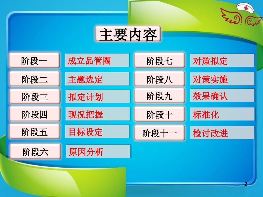 品管圈成果汇报商业计划计划解决方案实用文档_第2页