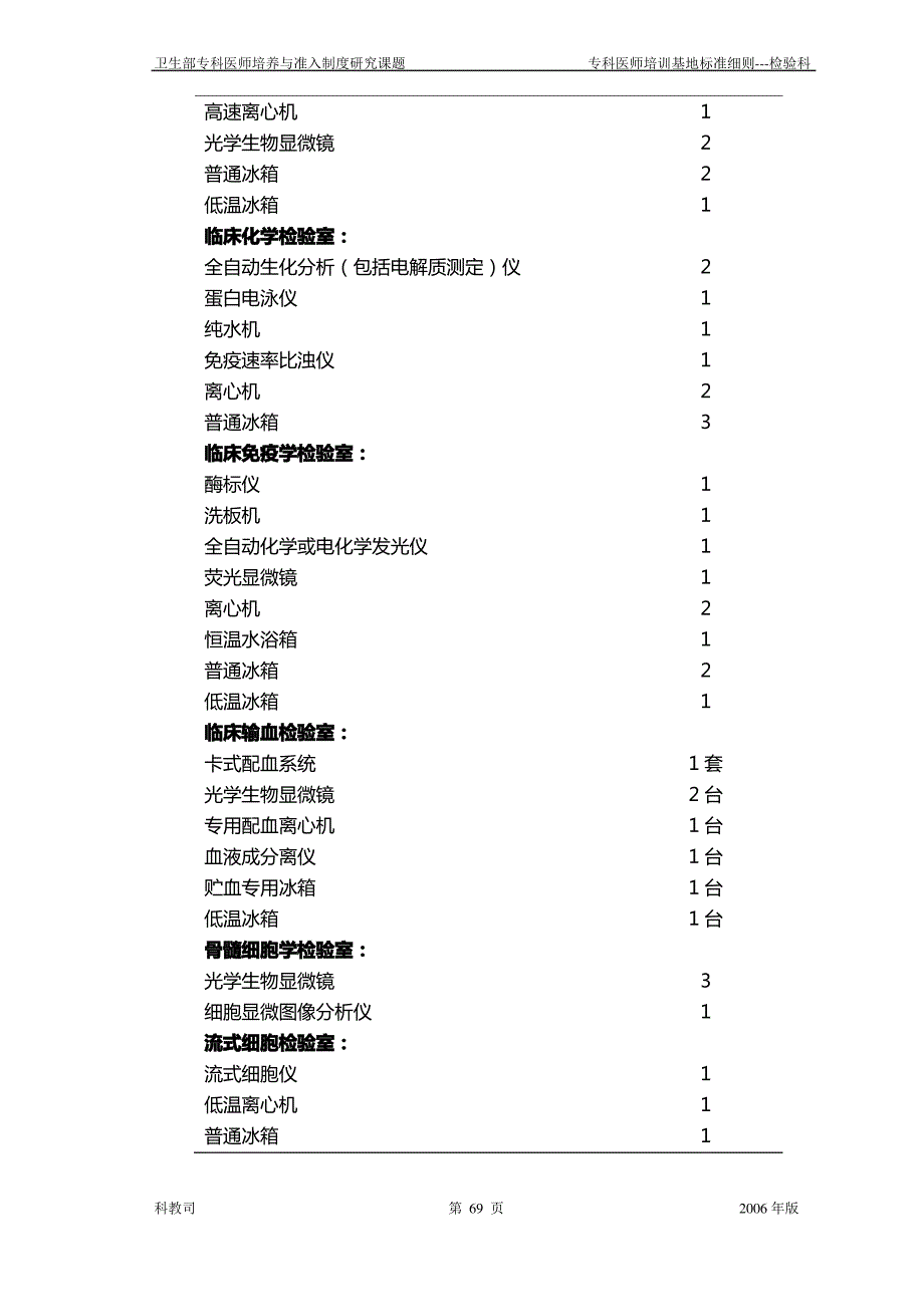 医学检验科医师培训基地细则._第3页