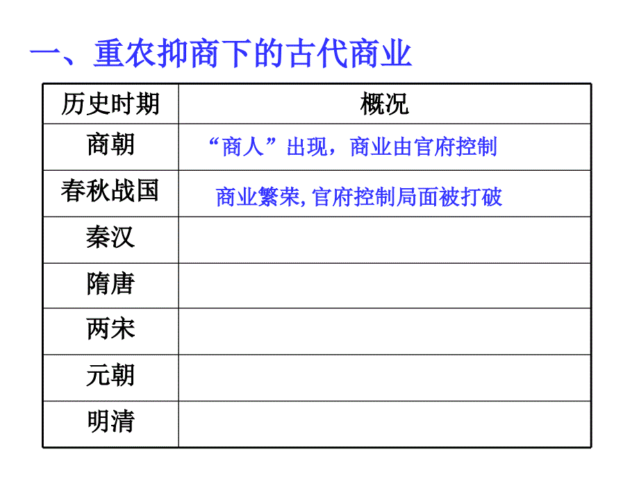 中国古代商业发展_第4页