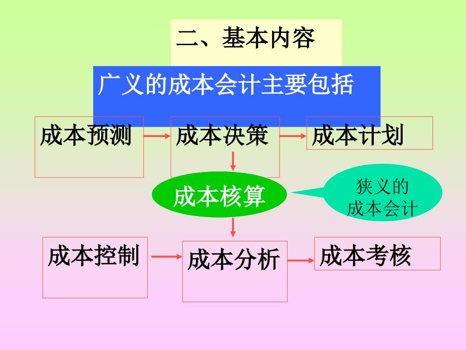 主讲教师孟凡收刘强戴敏郭庆志电话06338720_第4页