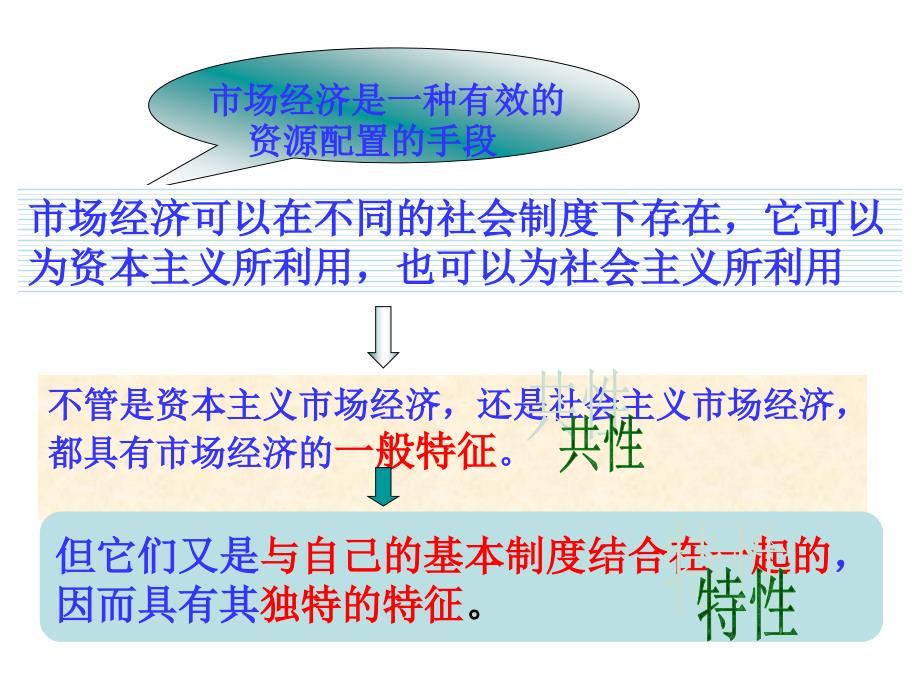 社会主义市场经济最新_第4页