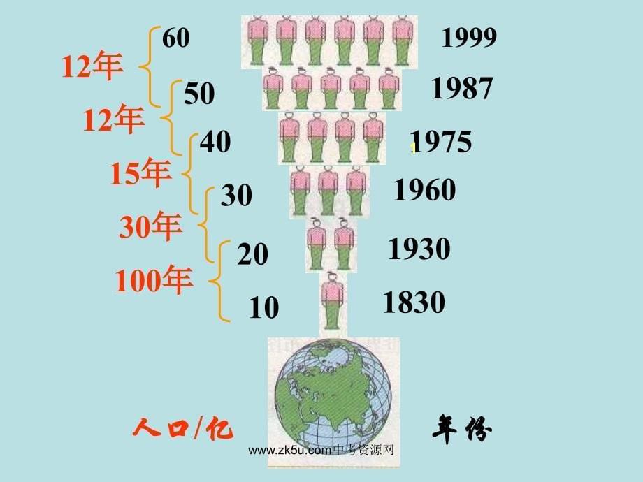 七上51世界的人口_第5页