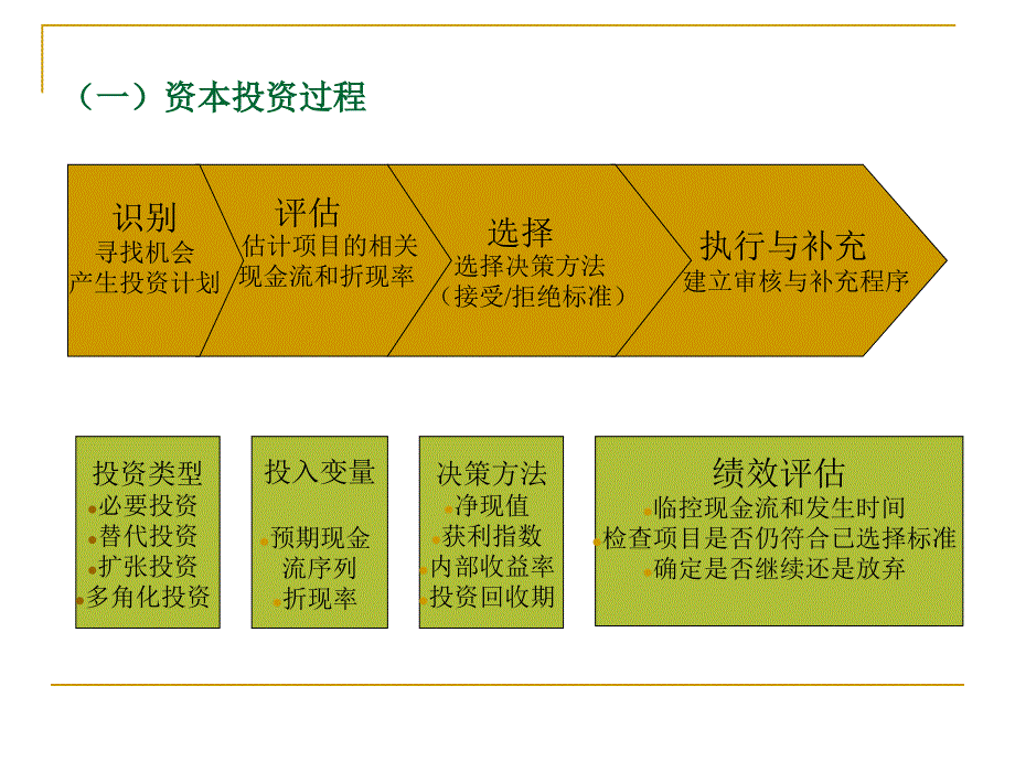 项目投资课件及作业_第3页