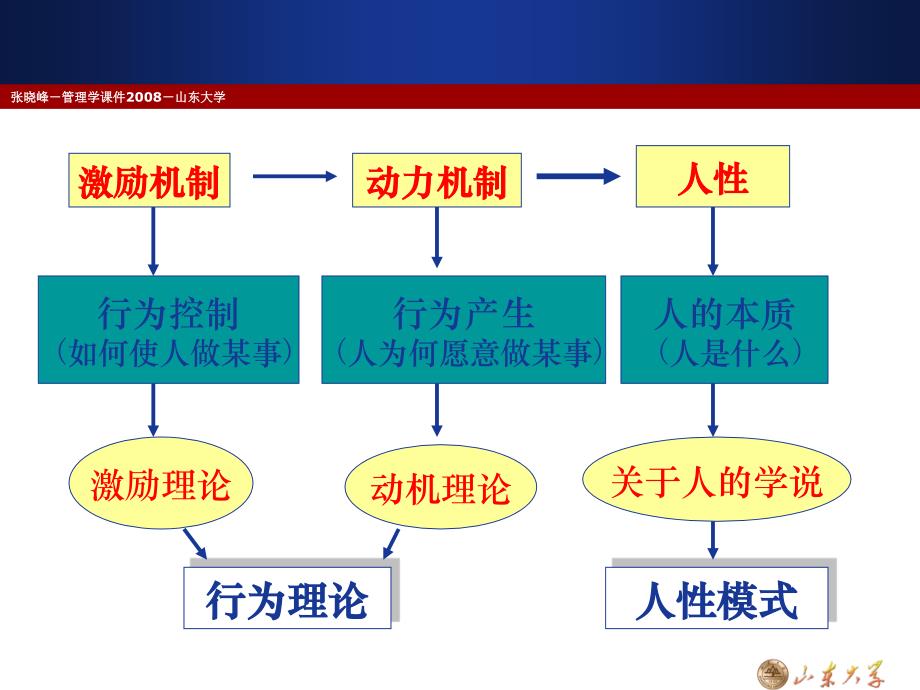 员工的敬业因满意而提升.ppt_第3页