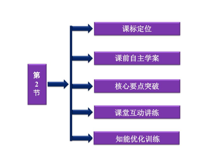 振动的描述课件鲁科版选修.ppt_第2页