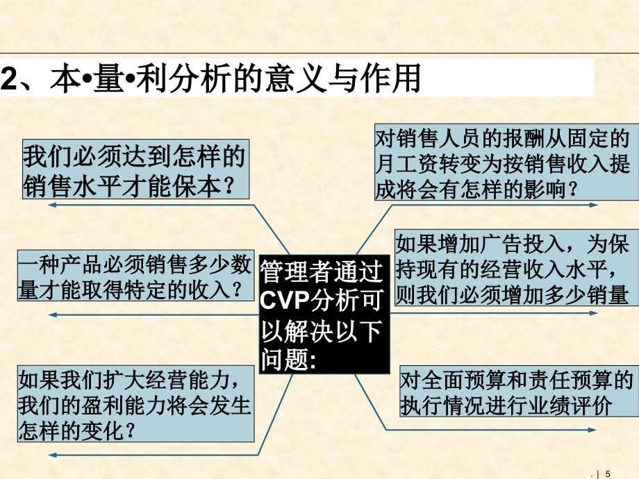 本量利分析PPT文档资料_第5页