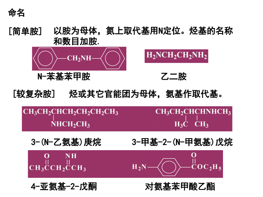 有机化学之胺类化合物.ppt_第2页