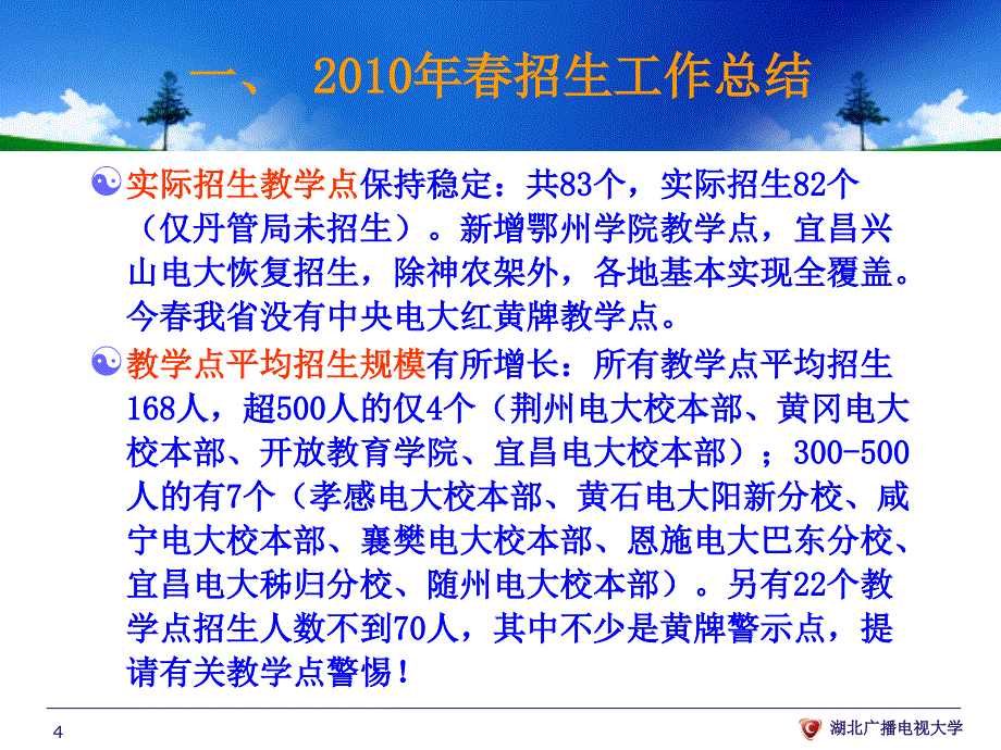 2010年春招生工作总结.ppt_第4页