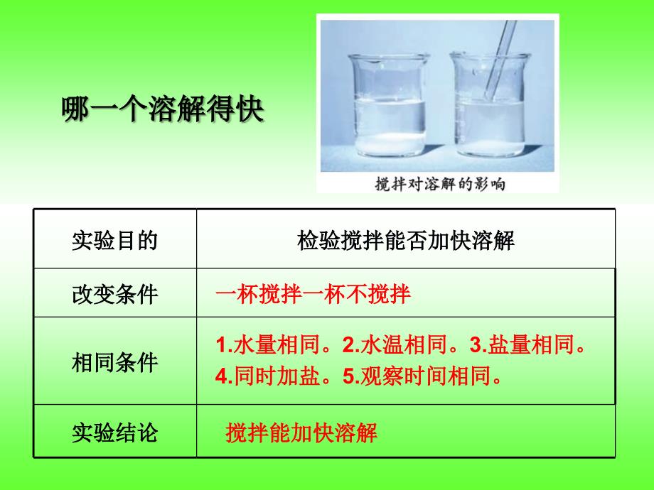 教科版科学四上溶解的快与PPT课件_第3页