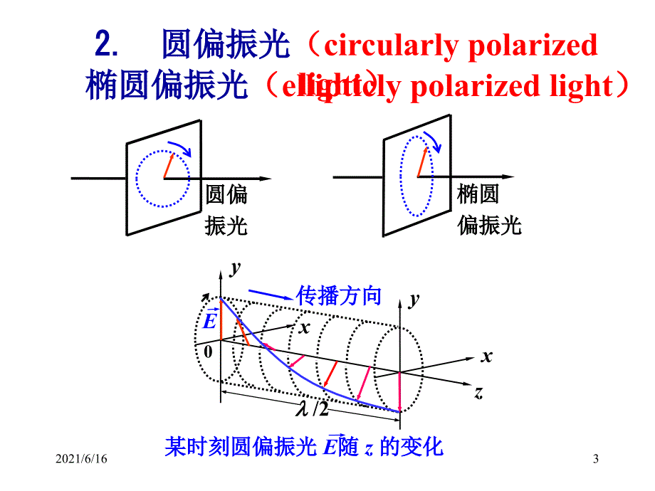 大学物理课件6光的偏振_第3页