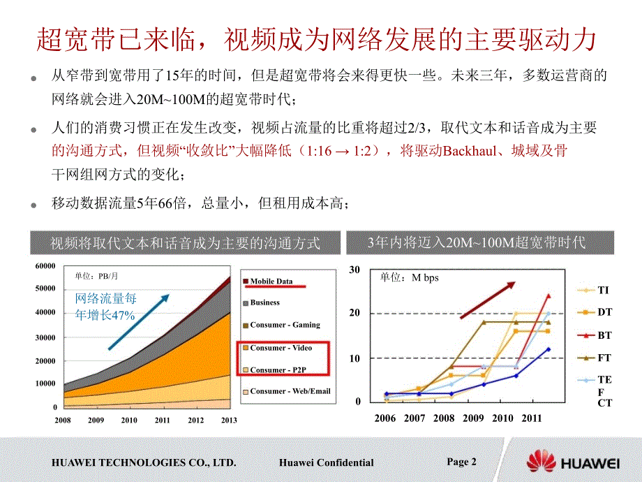 华为——超越管道、延伸价值构建精彩家庭_第2页