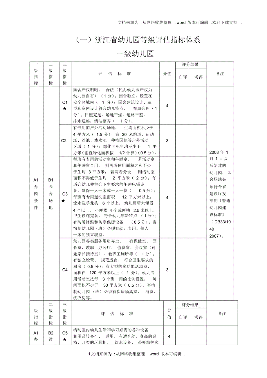 【精编】近三年幼儿园教科研成果发表、出版、获奖情况_第1页