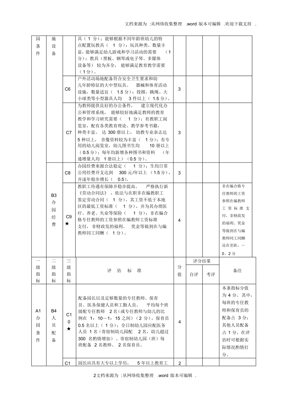 【精编】近三年幼儿园教科研成果发表、出版、获奖情况_第2页