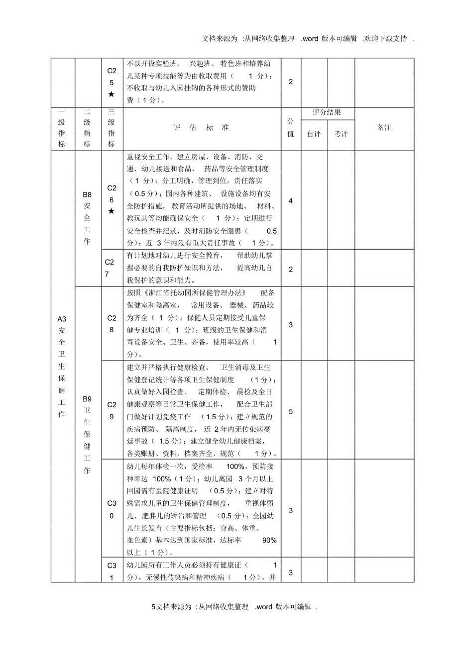 【精编】近三年幼儿园教科研成果发表、出版、获奖情况_第5页