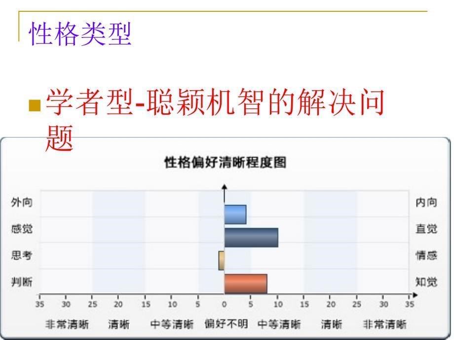 [其它技巧]11材4刘兴华大学生职业规划_第5页