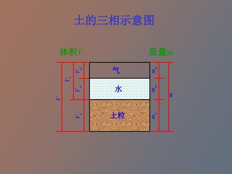 土的物理性质与工程分类_第5页