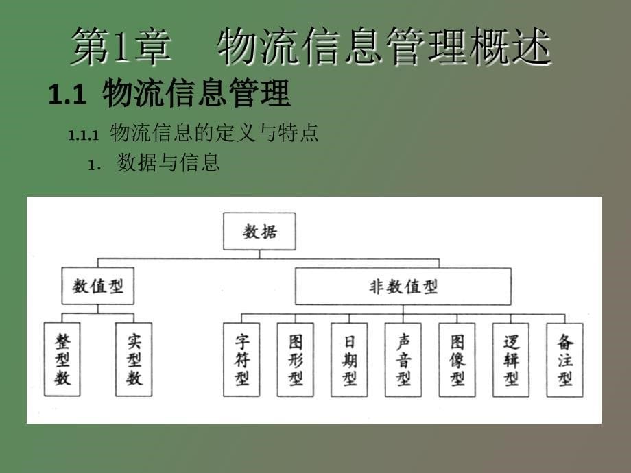 物流信息管理概述_第5页