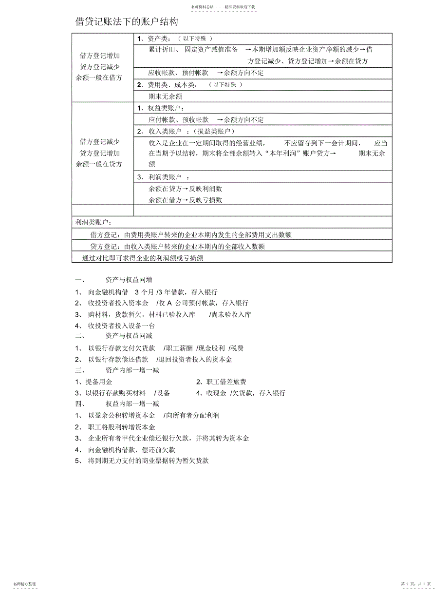 2022年2022年会计从业科目表复式记账超精_第2页