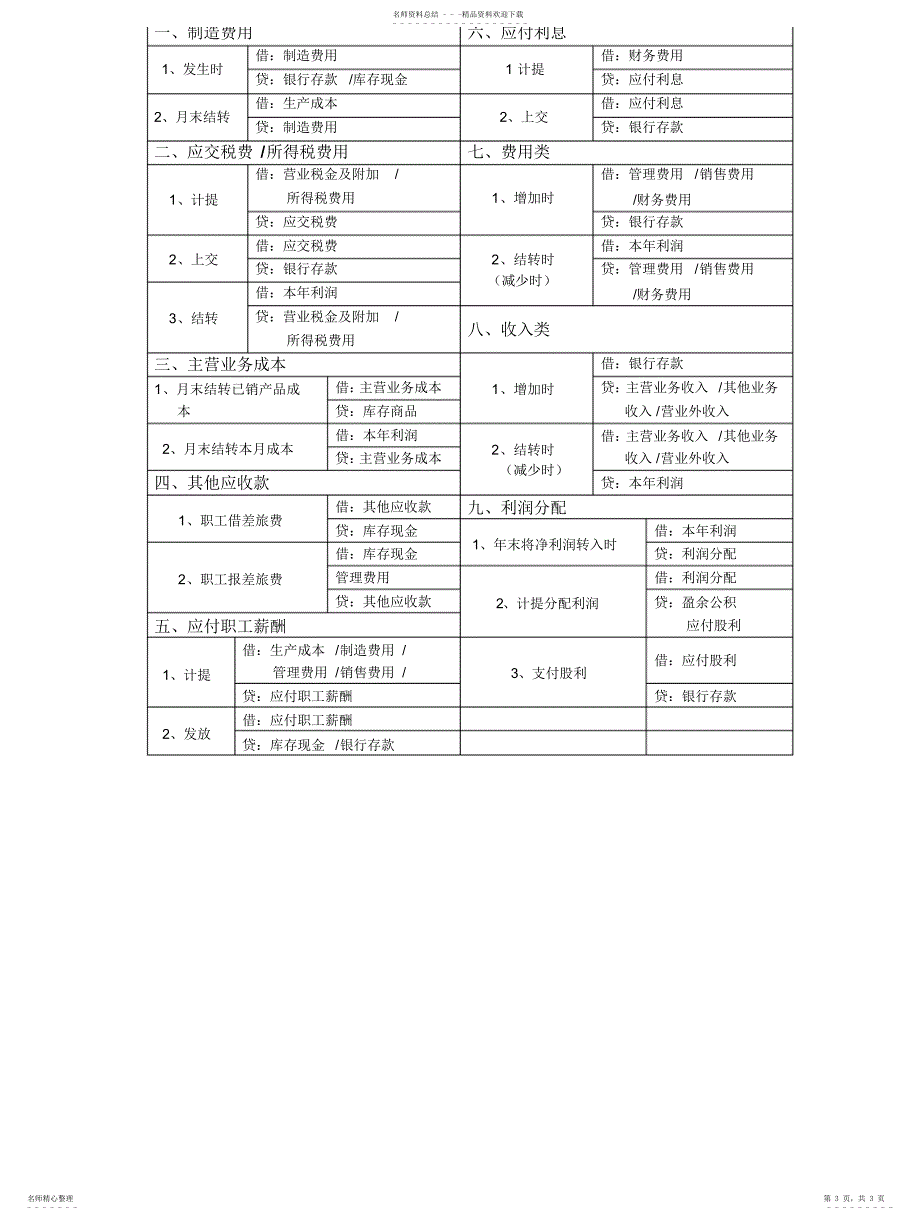 2022年2022年会计从业科目表复式记账超精_第3页