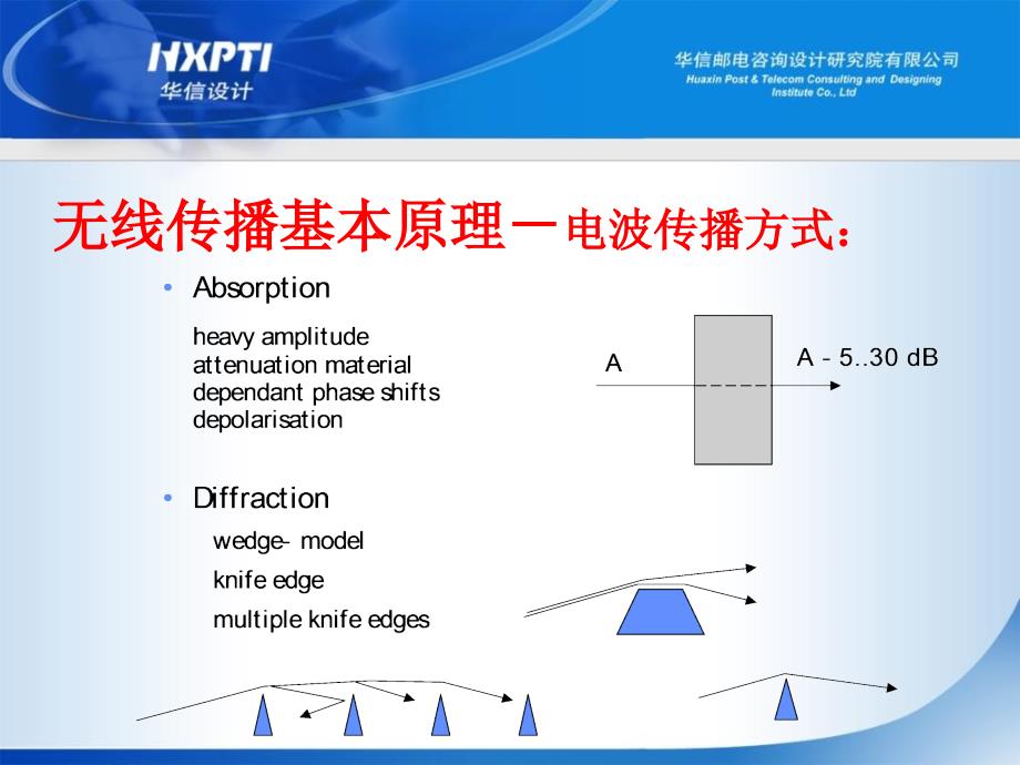 移动通信设计基础PPT课件_第4页