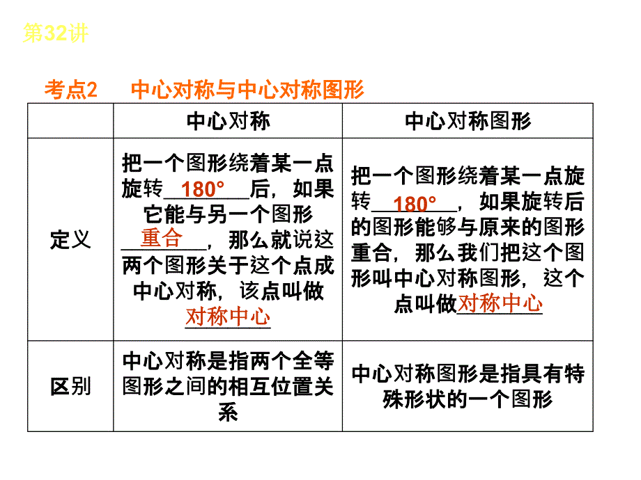 中考数学总复习课件7_第4页