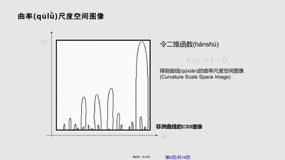 CSS角点检测实用实用教案_第4页