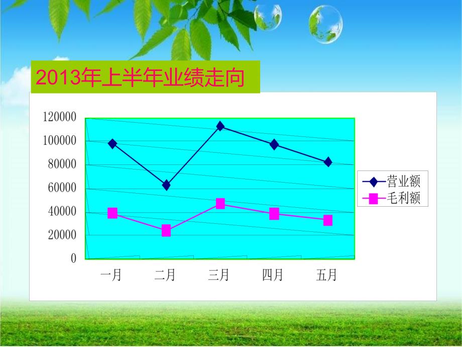 医药公司销售业绩年终总结分析ppt_第3页