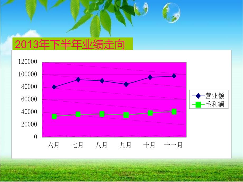 医药公司销售业绩年终总结分析ppt_第4页