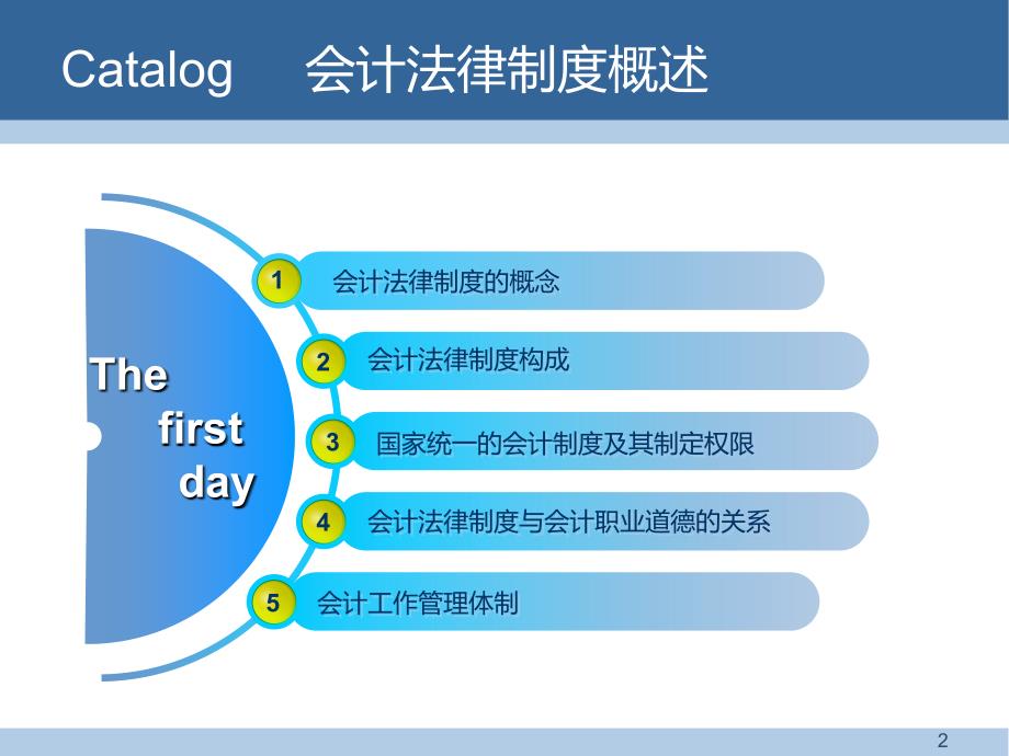 初级会计职称考试教材经济法第二章会计的法律制度PPT参考课件_第2页