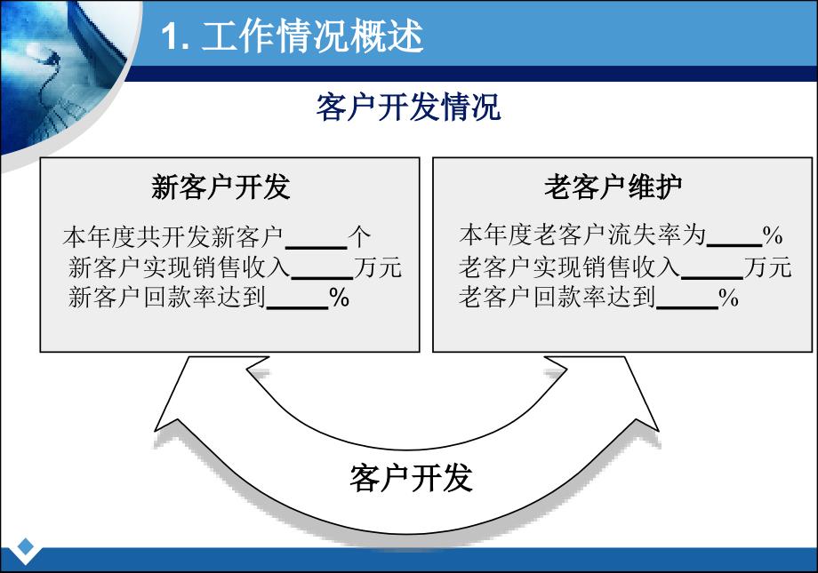 销售主管工作总结.ppt_第4页