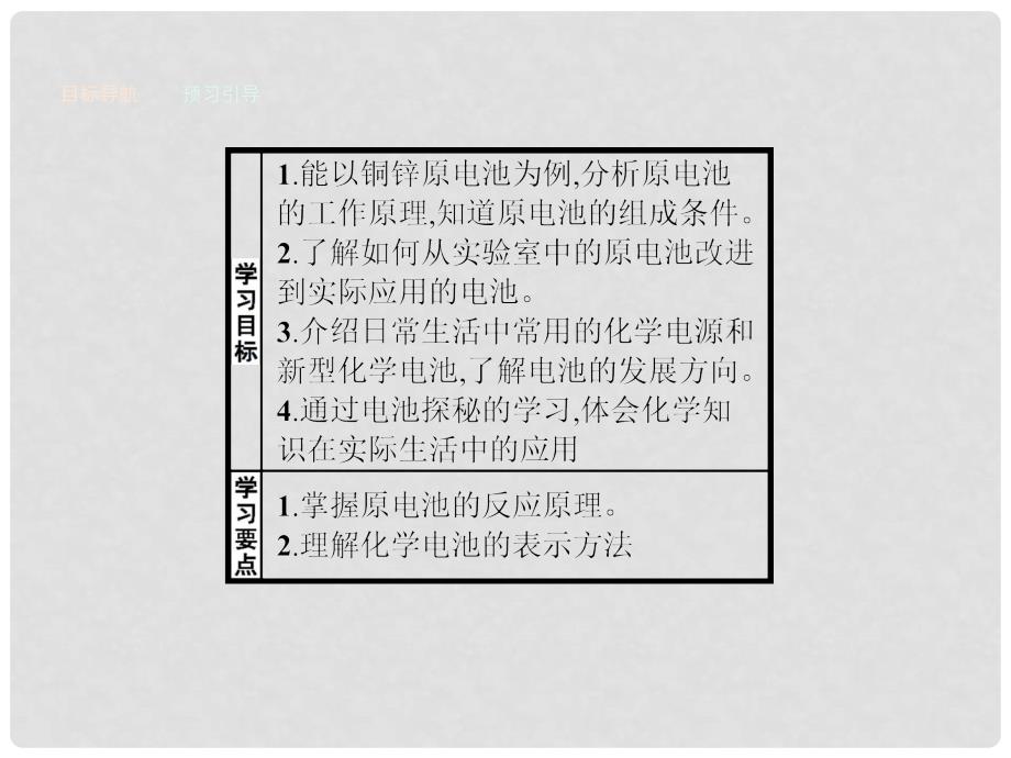 高中化学 主题3 合理利用化学能源 3.1 合理利用化学能源课件 鲁科版选修1_第3页