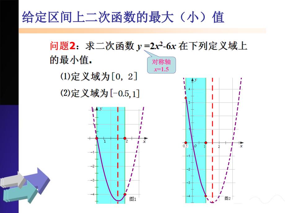 给定区间上二次函数的最大小值_第3页