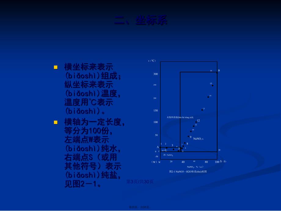 水盐体系相图及其应用学习教案_第4页