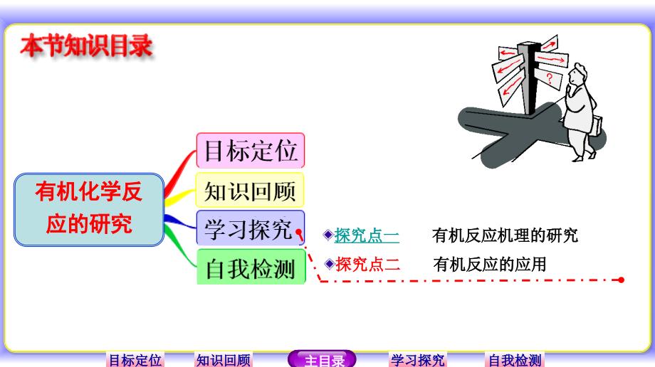 课堂设计有机化学反应的研究_第2页