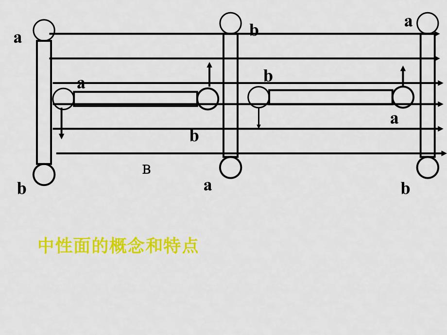 高三物理交变电流复习课件新课标人教版选修三交变电流复习_第3页