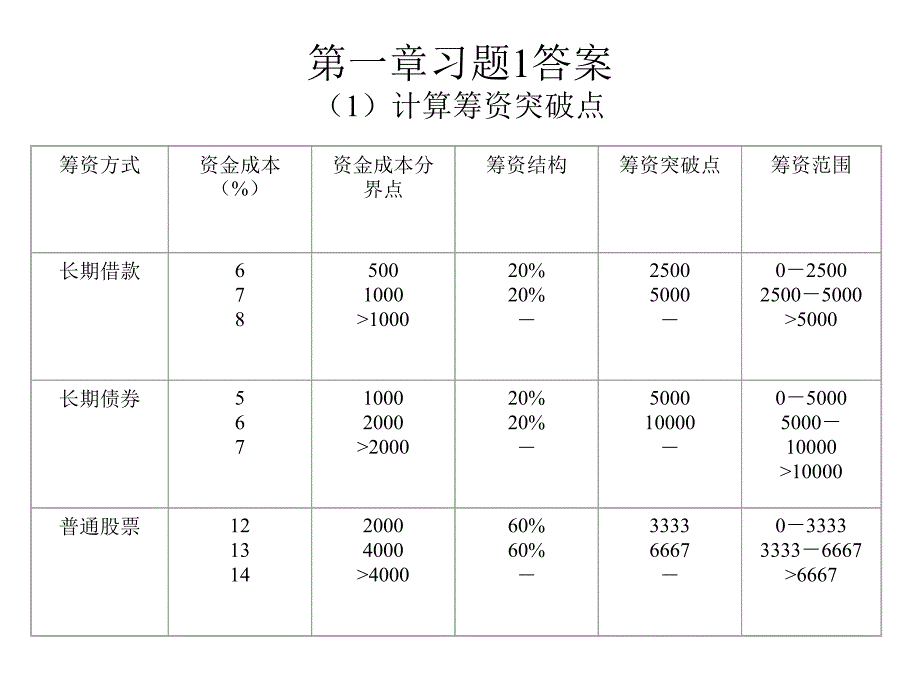 公司中级理财学答案.ppt_第1页